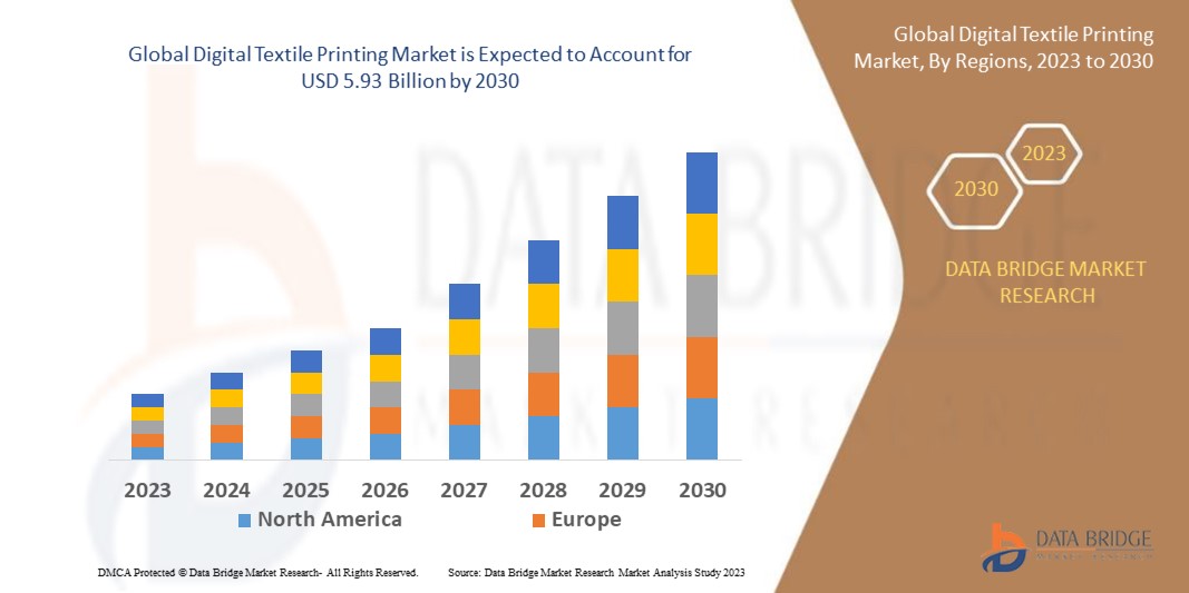 Digital Textile Printing Market