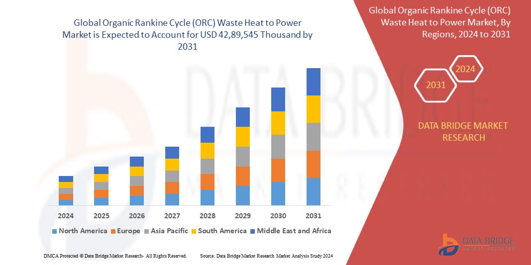 Organic Rankine Cycle (ORC) Waste Heat to Power Market